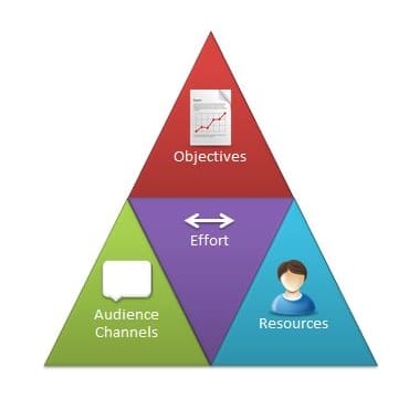 social marketing strategy