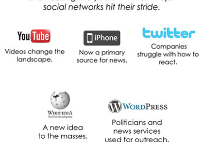 rise-of-social-media-infographic
