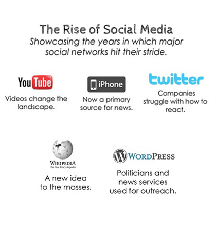 rise-of-social-media-infographic