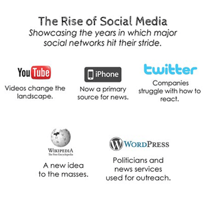 rise-of-social-media-infographic