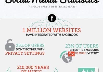 social-media-statistics