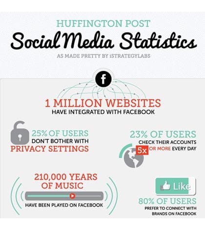 social-media-statistics