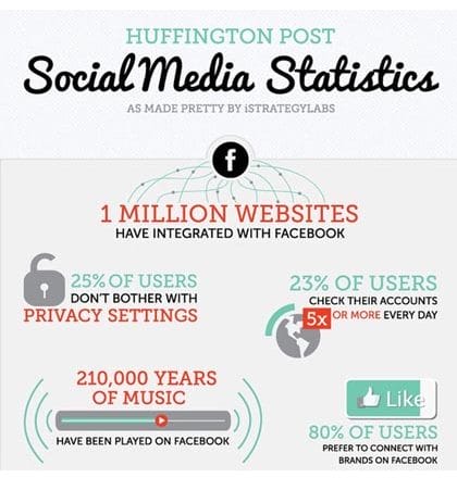 social-media-statistics
