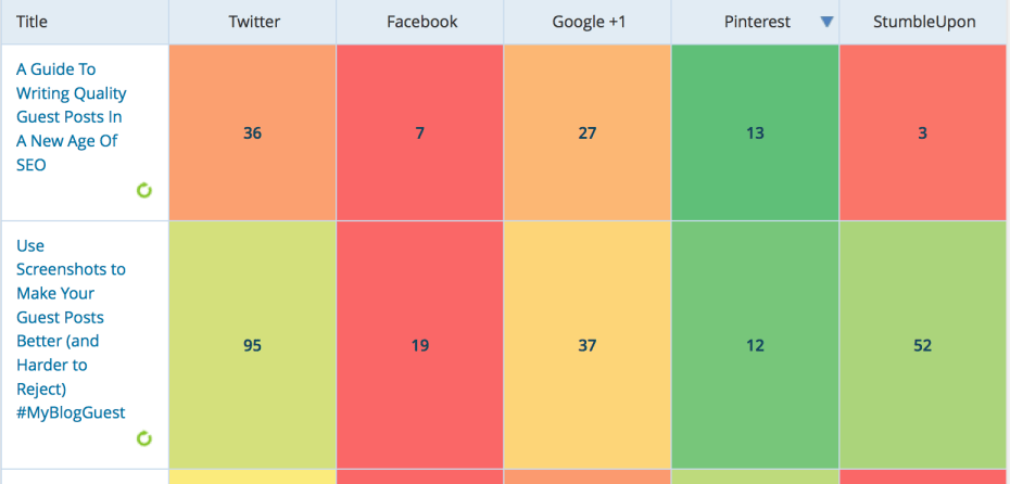 social analytics