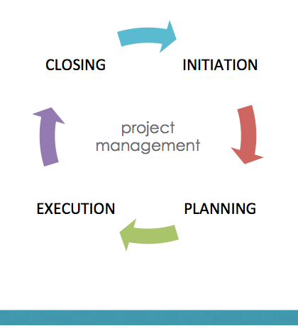 social media promotion project management