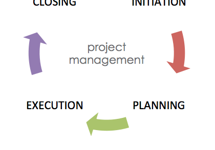 social media promotion project management