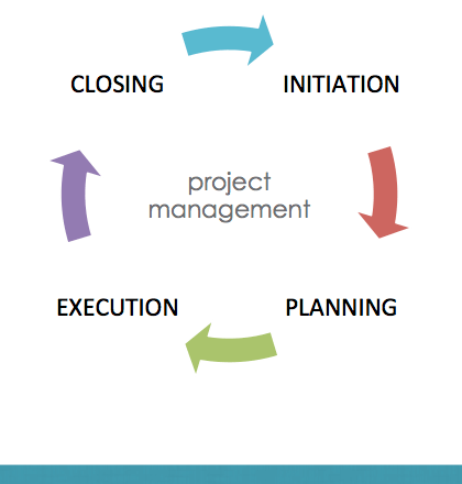 social media promotion project management