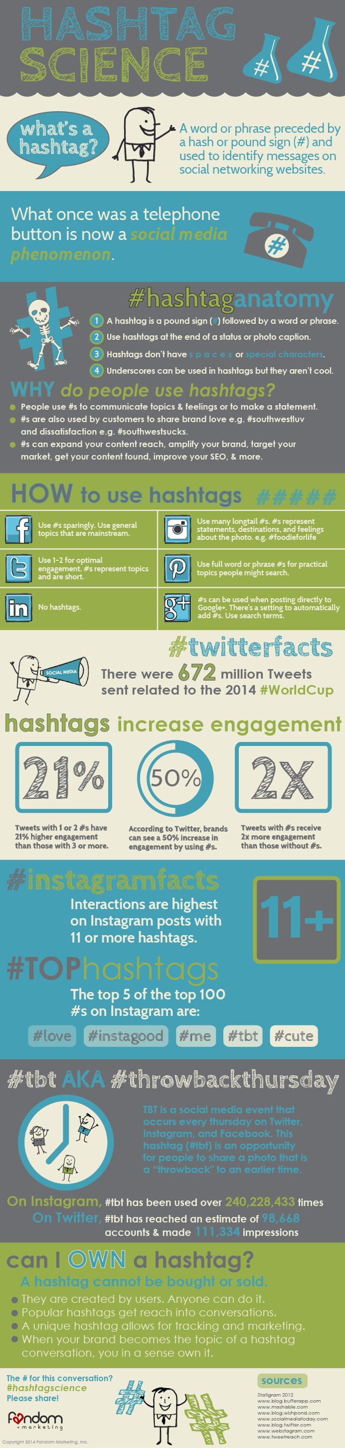 Hashtag Science Infographic_Fandom Marketing