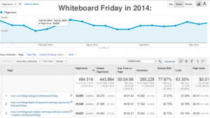 Whiteboard Friday in 2014