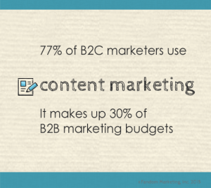 Content marketing stats.