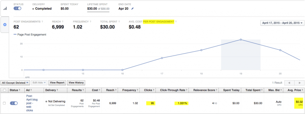 Facebook boost report