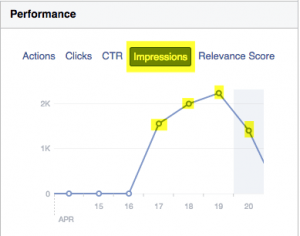 Facebook ad impressions