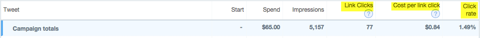 twitter link clicks report
