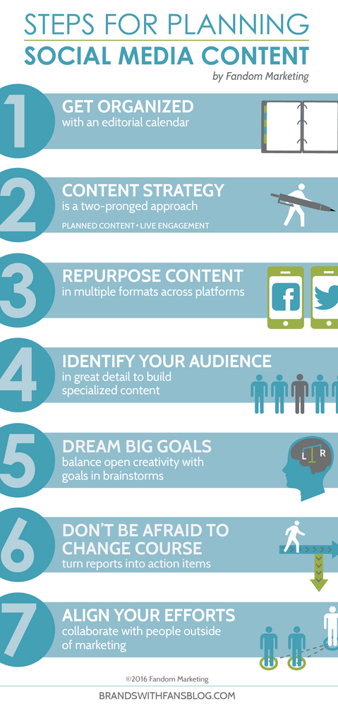 Brands with Fans - Steps for Planning Social Media Content Infographic