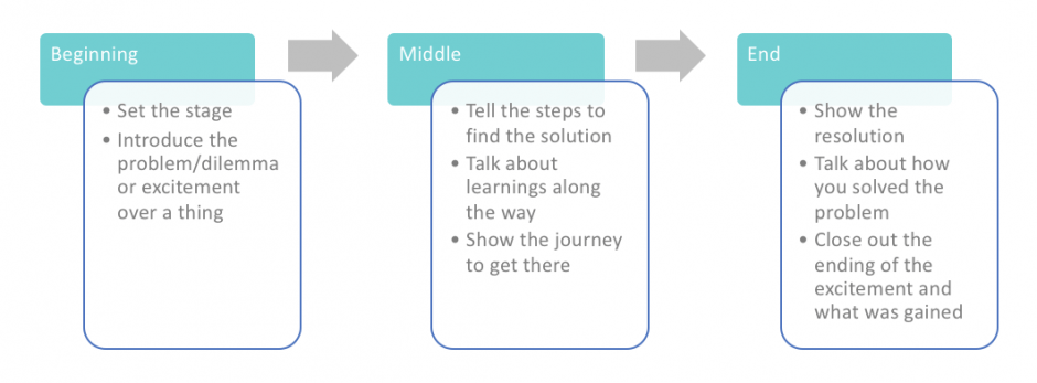 using instagram stories